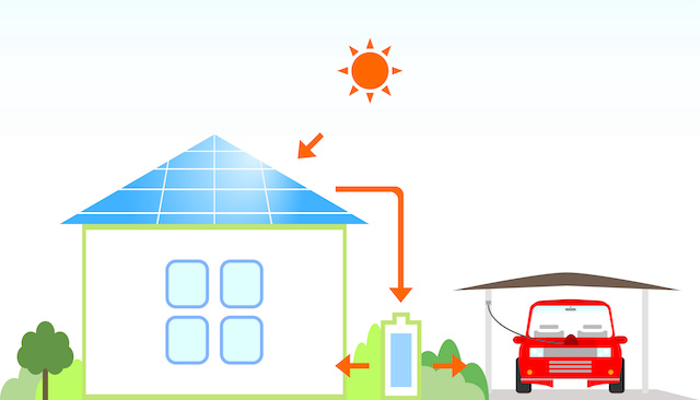 太陽光発電の蓄電池